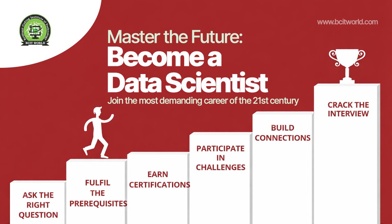 Master the Future: Join The Data Science Course in Patna